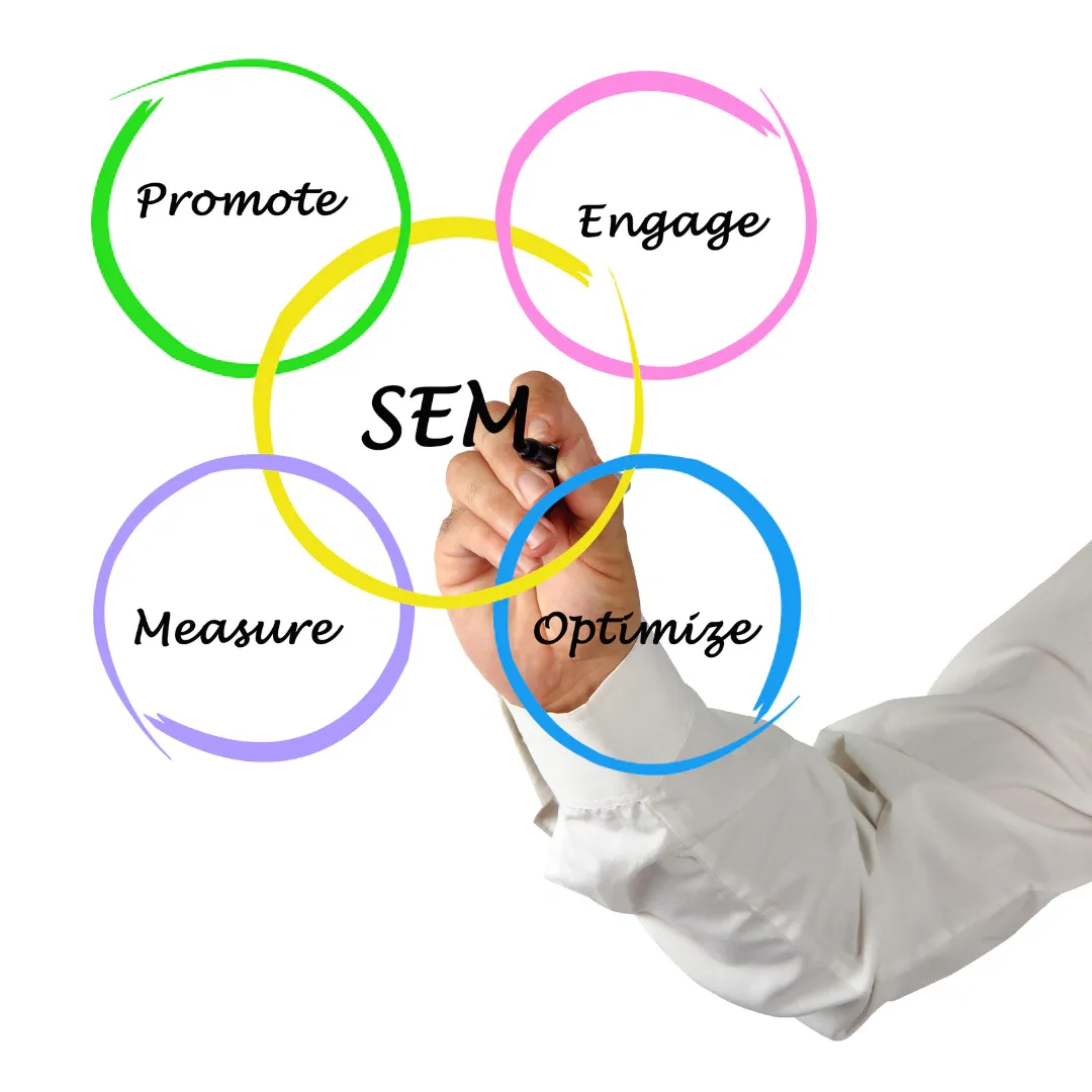 Elevate Your Online Presence with Expert Search Engine Marketing
