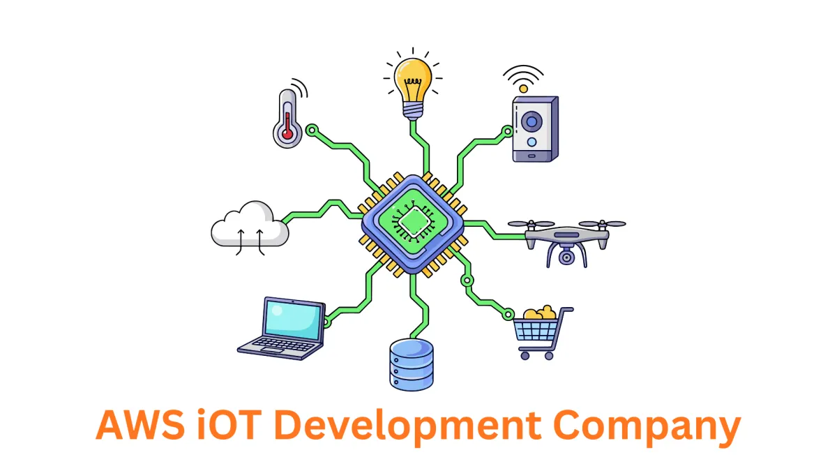 Leading AWS IoT Development Company