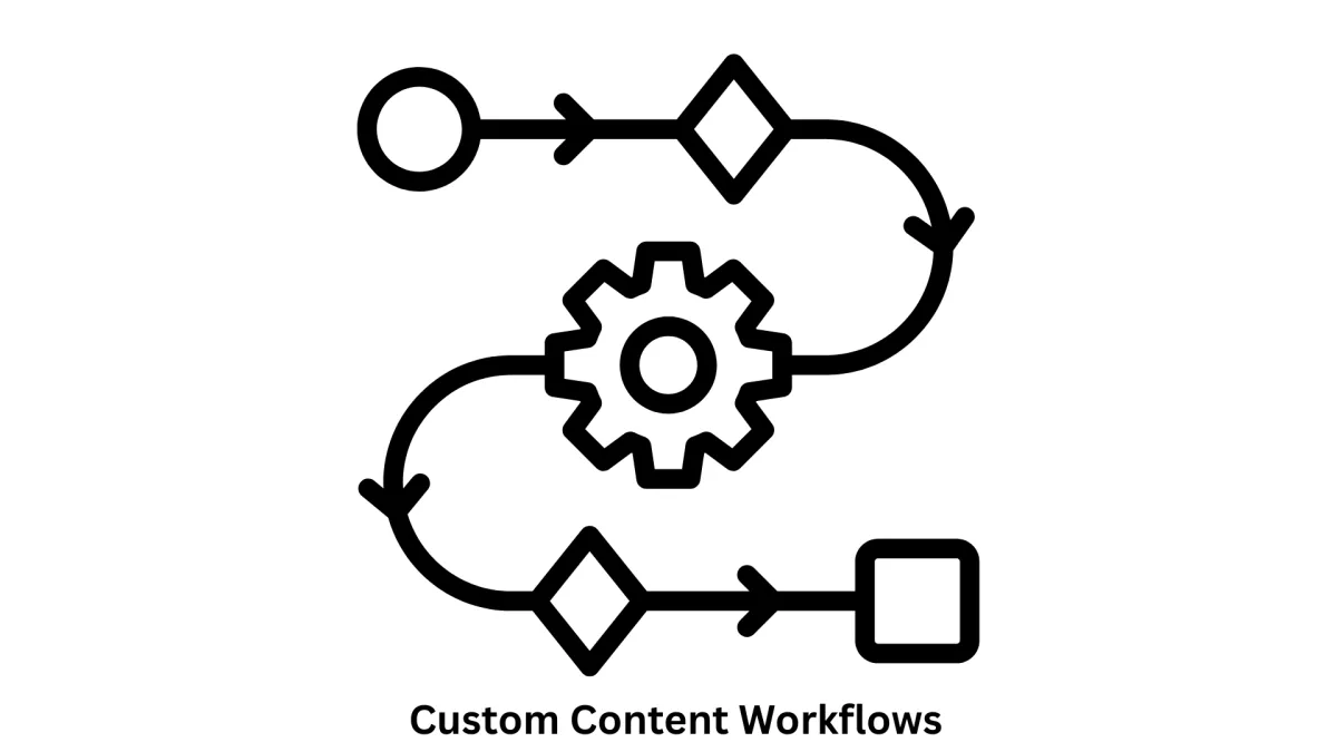 Custom Content Workflows & CMS Architecture