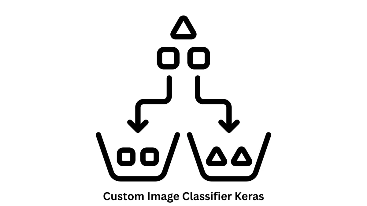 Expert Software Development & Custom Image Classifier Keras Solutions