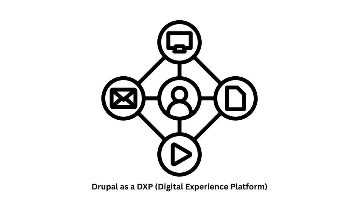 Harnessing Drupal as a DXP (Digital Experience Platform)