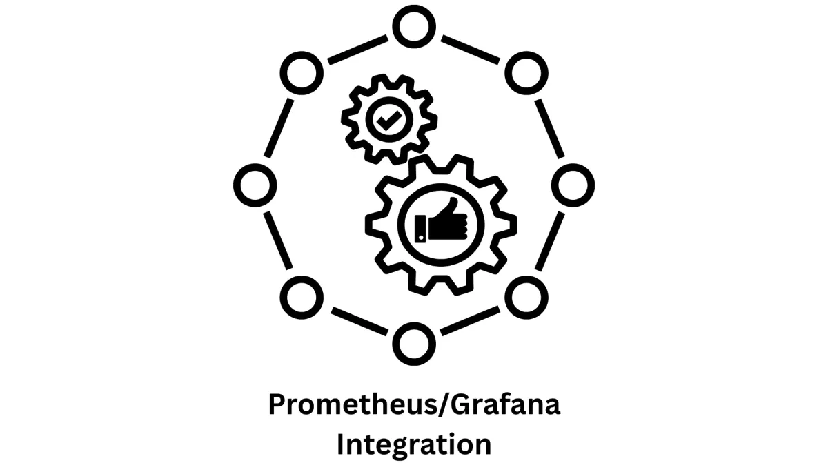 Prometheus/Grafana Integration Services