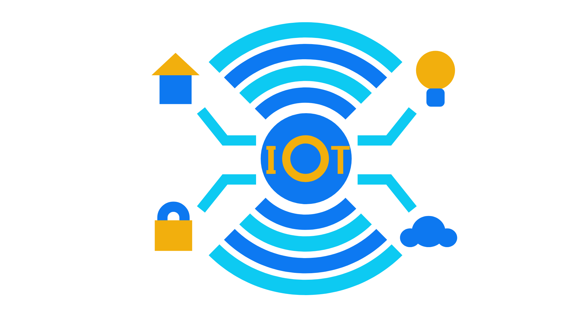 Transform Your Business with the Internet of Things (IoT) | Associative