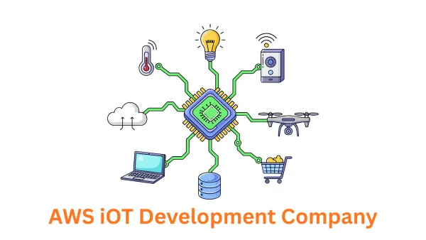 Leading AWS IoT Development Company in Pune, India | Associative