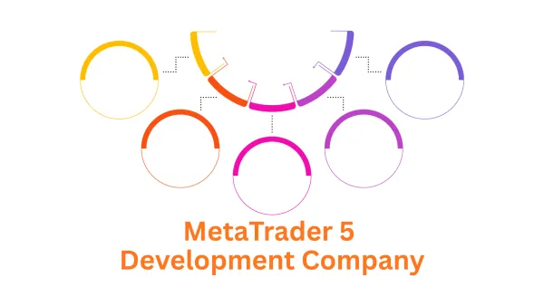 Associative: Your MetaTrader 5 Development Company in Pune, India