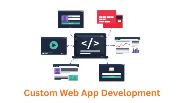 Associative: Your Premier Custom Web App Development Company in Pune, India