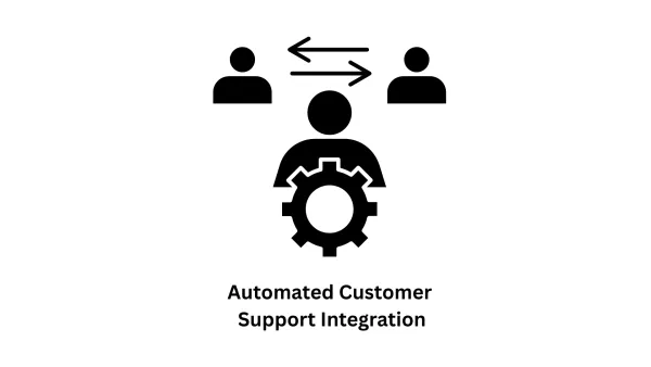 Custom IT Solutions & Automated Customer Support Integration