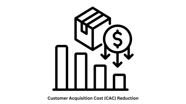 Strategic Customer Acquisition Cost (CAC) Reduction