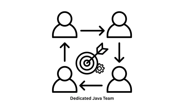 Build Your Vision with a Dedicated Java Team