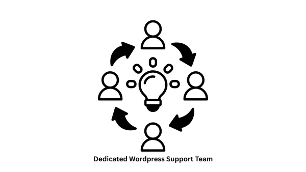 Hire a Dedicated WordPress Support Team for Seamless Website Management