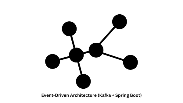 High-Performance Event-Driven Architecture (Kafka + Spring Boot)