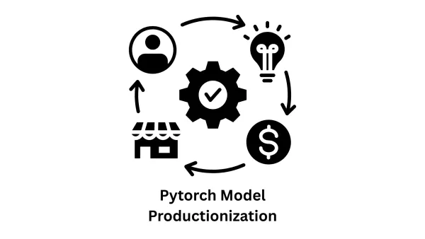 PyTorch Model Productionization: From Research to Reality