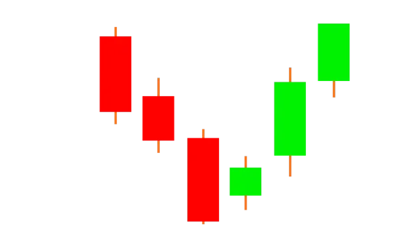 Top TradingView Development Company in India | Associative